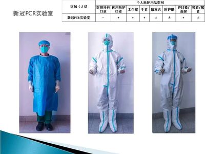 医护人员防护用品穿戴指南 不同场景与操作的全方位防护